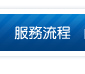 桃園汽車借款